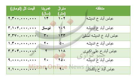 قیمت خرید آپارتمان در عباس آباد