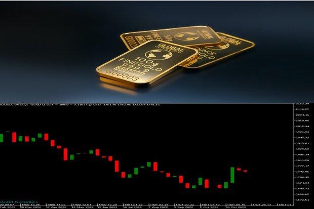 ریزش‌های سنگین در بازار جهانی طلا / انس به زیر ۱۹۰۰ دلار رسید