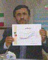 دلایل رجانیوز برای اثبات اشتباه بودن آمار احمدی‌نژاد؛ با مفهوم شاخص رشد اقتصادی و نحوه محاسبه آن بیگانه‌اند