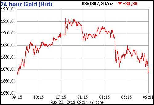بازار طلا همچنان ركورد مي‌شكند18 درصد سود سكه طلا در يك هفته