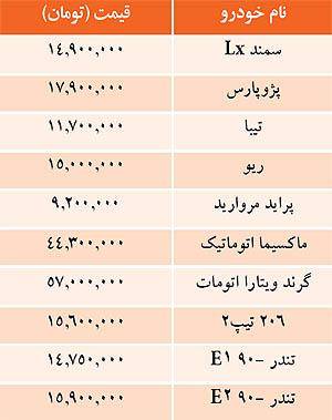 قيمت برخي خودروهاي داخلي