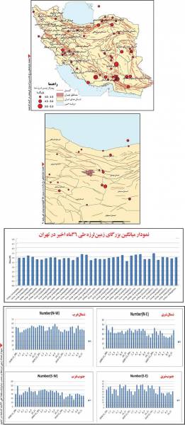 يافته‌هاي جديد از زلزله تهران