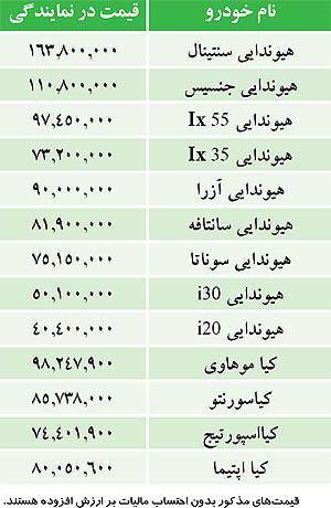 قيمت برخی خودروهاي خارجي