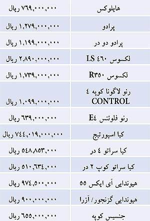 قيمت برخي خودروهاي وارداتي در نمايندگي