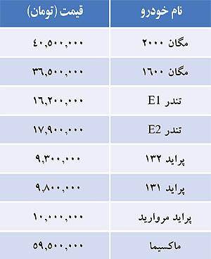 قيمت برخی خودروهاي داخلي در بازار
