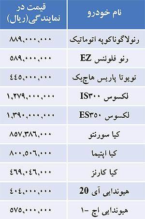 جدول/ قيمت خودروهاي وارداتي