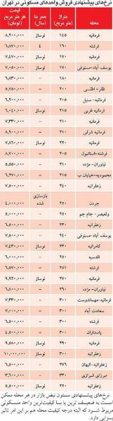 لیست آپارتمان‌های بالای یک میلیارد در تهران