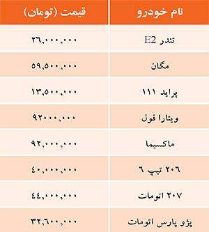 جدول/ قيمت خودروهاي داخلي