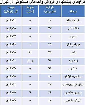 ارزان ترین‌ های بازار مسکن در تهران (+جدول)