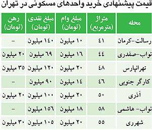 قیمت ارزان‌ترین آپارتمان‌های تهران (+جدول)