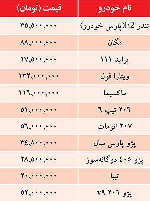 قيمت خودرو‌هاي داخلي در بازار (جدول)