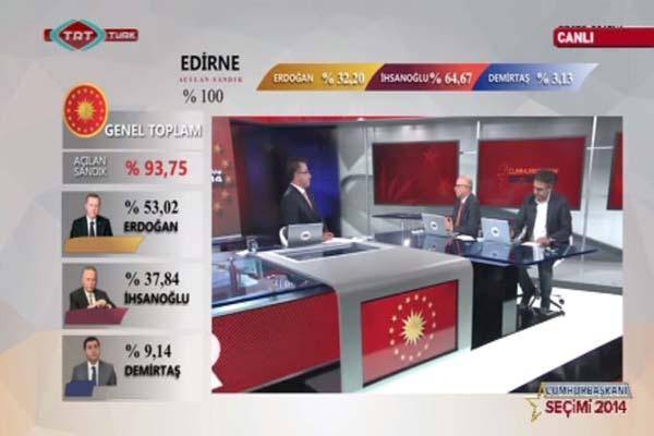 93 درصد آرای انتخابات ترکیه شمرده شد + جدول نتایج