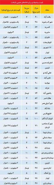 قیمت آپارتمان در جنوب تهران (+جدول)