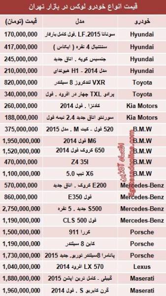 قیمت خودروهای لوکس در بازار/جدول