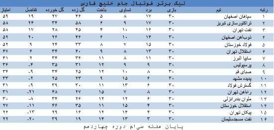 جدول لیگ برتر فوتبال، جام خلیج فارس