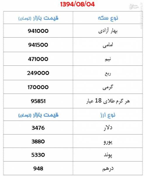قیمت سکه و ارز روز دوشنبه+جدول