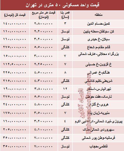 آپارتمان‌های 50 متری تهران چند؟ +جدول