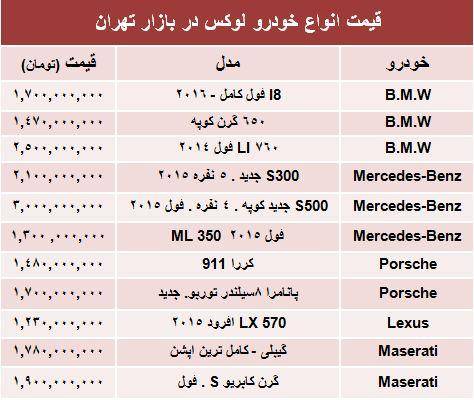 خودروهای لوکس در بازار تهران چند ؟ +جدول