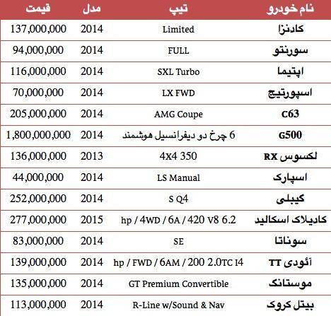 قیمت انواع خودرو در مناطق آزاد +جدول