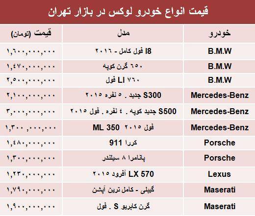 قیمت خودروهای لوکس در بازار +جدول