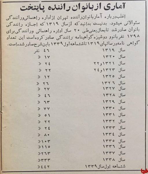 آمار تعداد بانوان راننده پایتخت از سال ۱۳۳۹-۱۳۱۹ +عکس