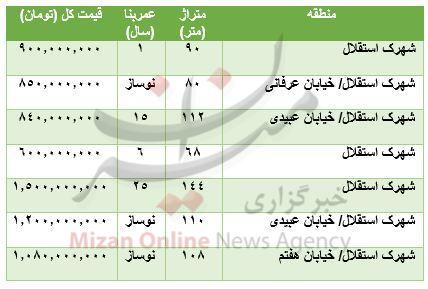 قیمت آپارتمان در شهرک استقلال