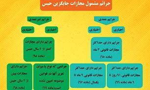 ۹۱ هزار ساعت خدمات عمومی رایگان به عنوان مجازات جایگزین حبس در استان همدان