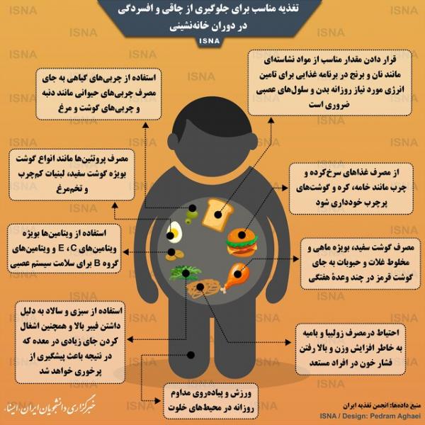 اینفوگرافیک / تغذیه مناسب برای جلوگیری از چاقی و افسردگی در خانه‌نشینی