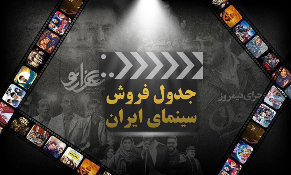جدول فروش سینمای ایران در سال ۹۸ منتشر شد/صدرنشینی «مطرب» و «متری شیش و نیم»