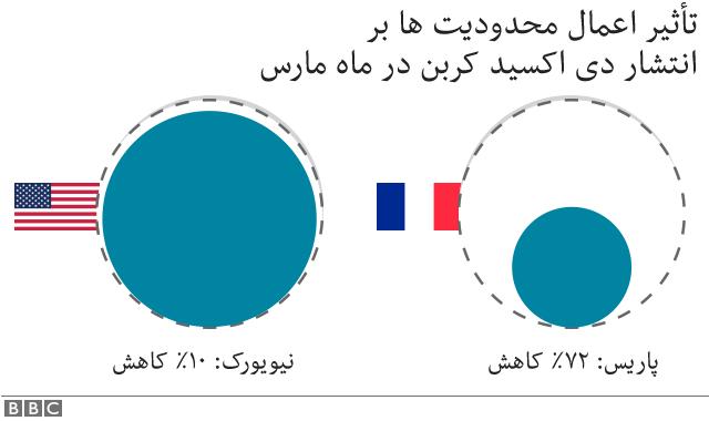 ویروس کرونا: پنج نمودار درباره بزرگترین سقوط کربنی