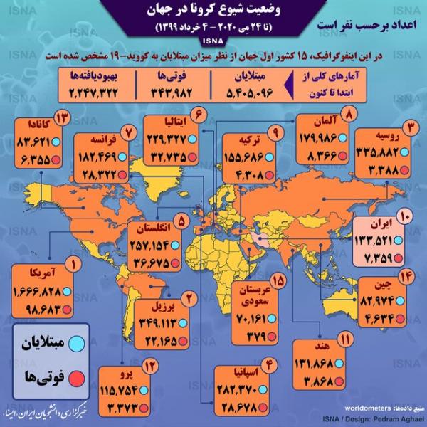 اینفوگرافیک / آمار کرونا در جهان تا ۴ خرداد