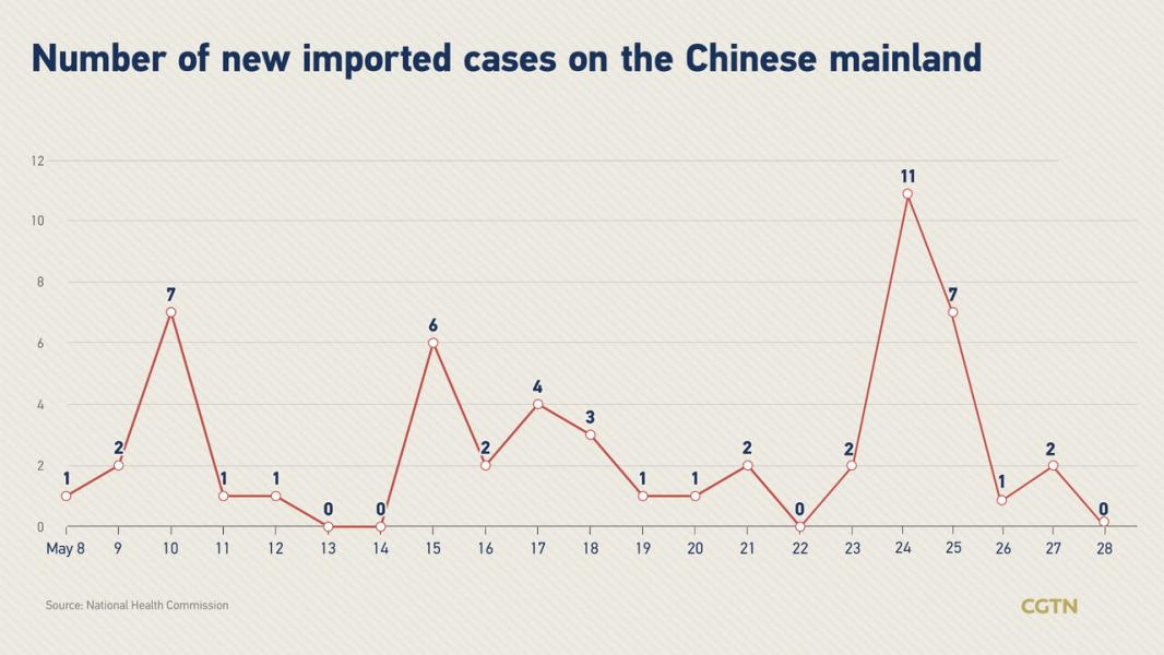 آمار مبتلایان به کرونا در چین بار دیگر صفر شد
