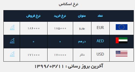 نرخ خرید و فروش دلار امروز ۱۱ خرداد ۹۹