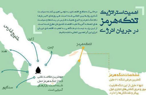 امنیت اقتصاد دریایی مستلزم تلاش‌های نیروی دریایی ارتش جمهوری اسلامی