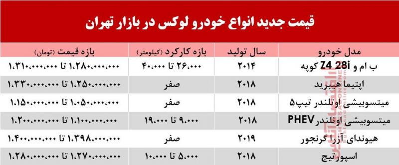 خودروهایی که قیمت شان بالاتر از یک میلیارد است