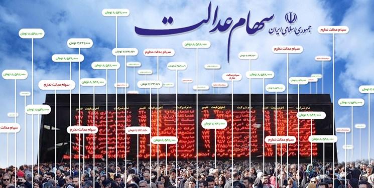 قیمت روز سهام عدالت ۴ تیر ۹۹