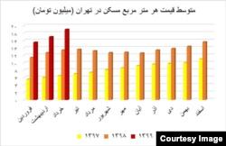 روحانی: افزایش اجاره‌بها بیش از ۲۵ درصد نشود؛ الان وقت دعوای مجلس و دولت نیست