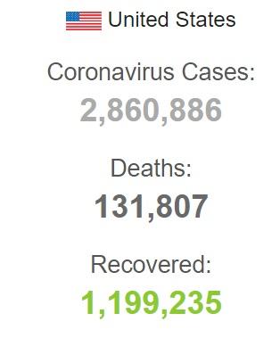 جولان کرونا در آمریکا/ افزایش روزافزون قربانیان کووید-۱۹ در ایالات مختلف آمریکا