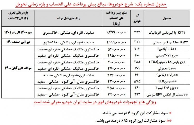 اعلام طرح فروش خودرو جدید K132 شرکت ایران خودرو - تیر 99 (+جدول)