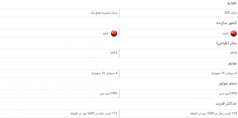 مقایسه خودرو بایک X25 و بایک سابرینا هاچ بک