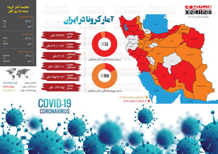 جهانپور؛ایران در وضعیت قرمز کرونا، وضع ۲۵ استان خوب نیست