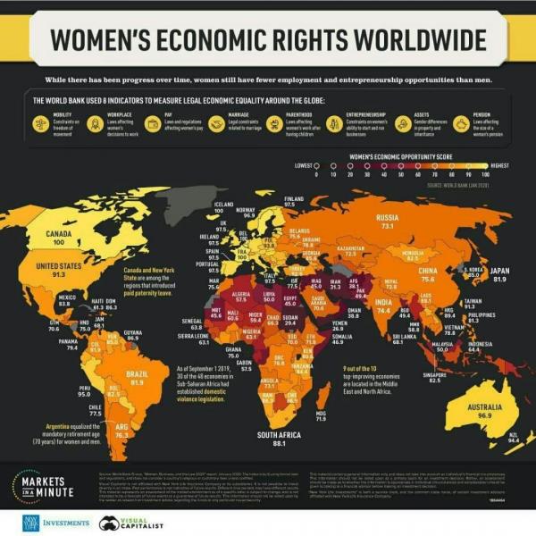  نقشه جهانی حقوق اقتصادی زنان / ایران در کنار سودان و یمن و در قعر جدول!