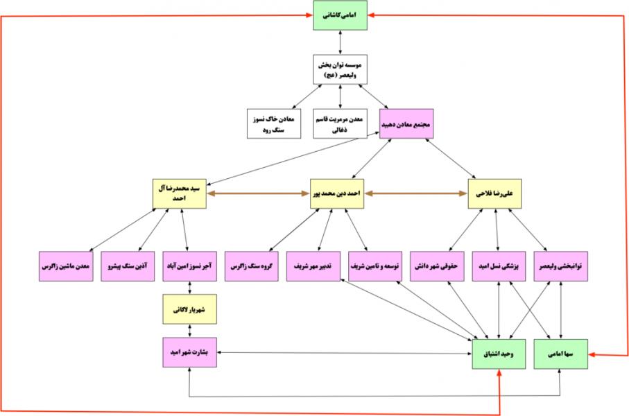 پرونده فساد| امام جمعه موقت تهران فعالیت‌های اقتصادی امامی کاشانی با پوشش «توانبخشی»