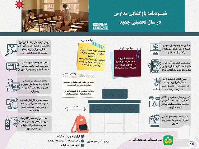 اینفوگرافیک/ شیوه‌نامه بازگشایی مدارس در سال تحصیلی جدید