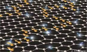 فرایند تنظیم باندگپ در نیمه‌هادی‌ تک‌لایه تسهیل شد