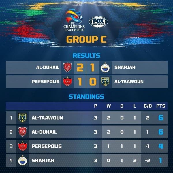 سرنوشت گروه را خودتان به دست بگیرید؛/ راه پرسپولیس برای صعود؛ باید التعاون را دبل کنید
