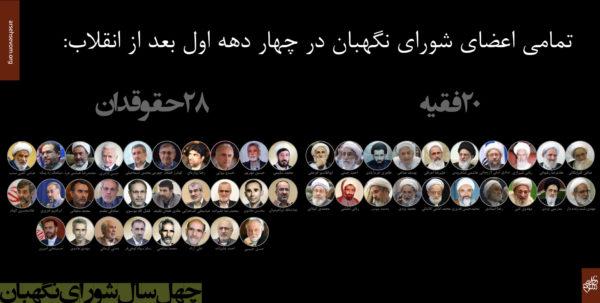 شورای نگهبان، مهم‌ترین مانع تحقق دموکراسی در ایران – گفت‌وگو با مصطفی خسروی