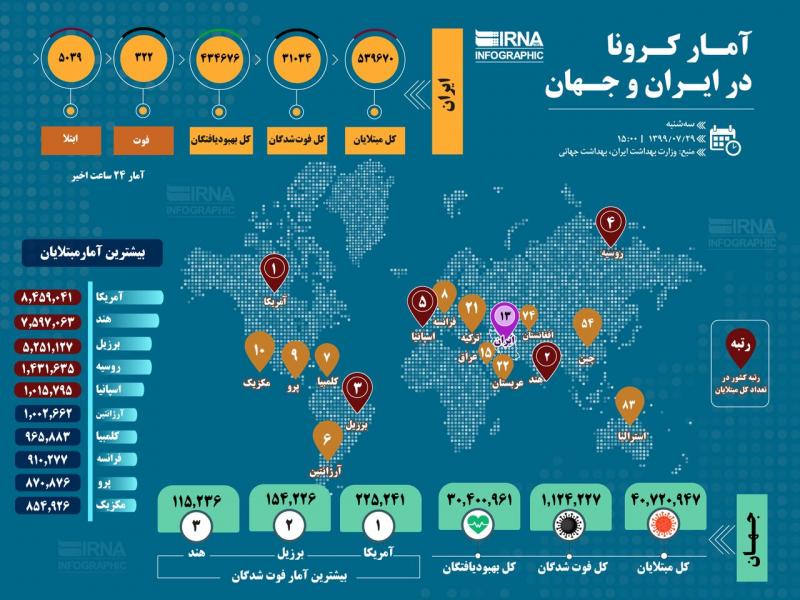 آمار کرونا در ایران و جهان/اینفوگرافیک
