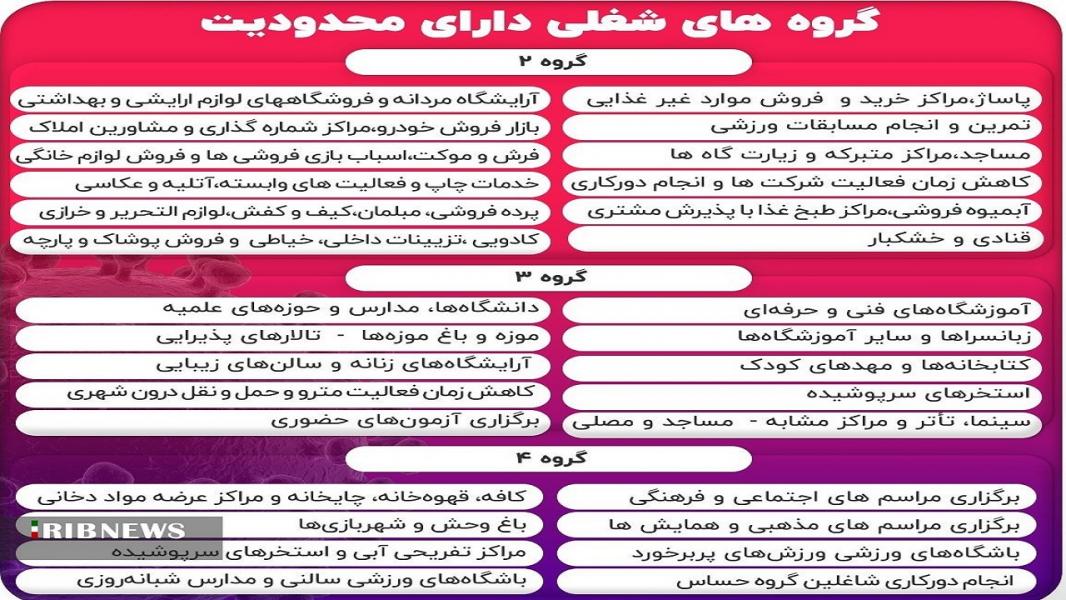 اعمال محدودیت های کرونایی در پنج شهرستان استان اصفهان