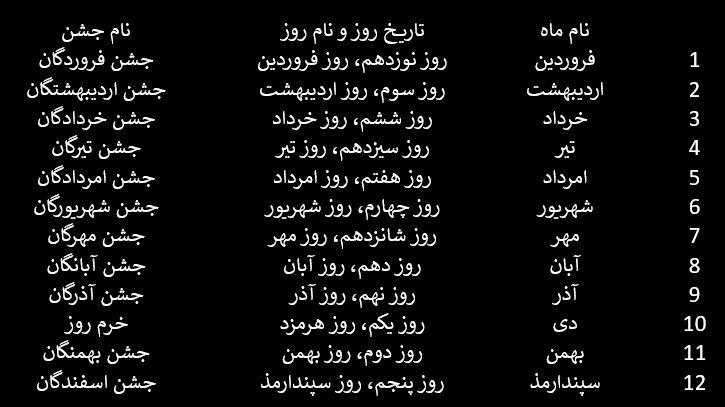آبانگان؛ یادمان ایزد بانوی آب‌ها، آناهیتا